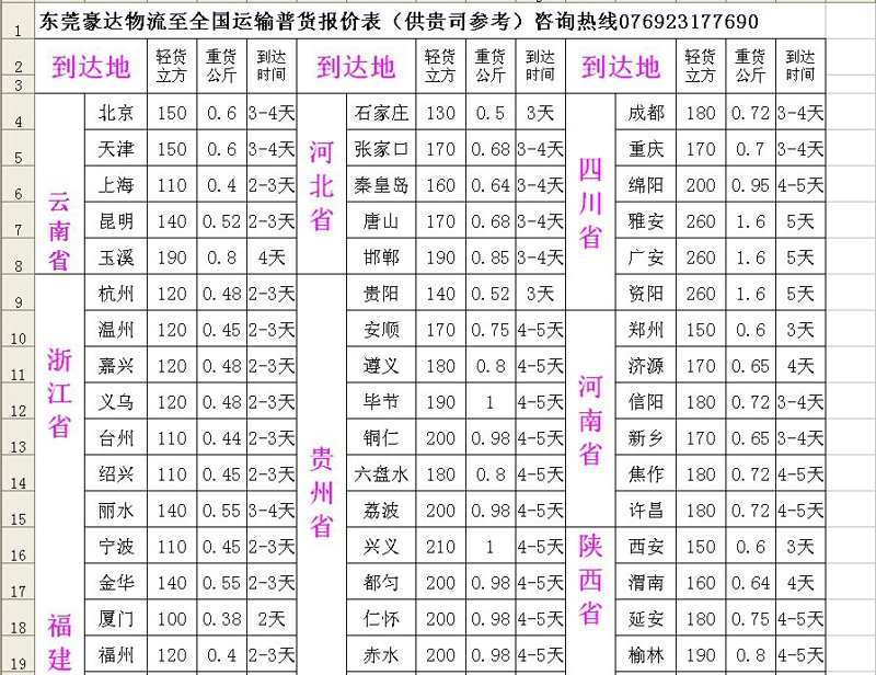 天津运输的变迁与发展：见证城市脉搏